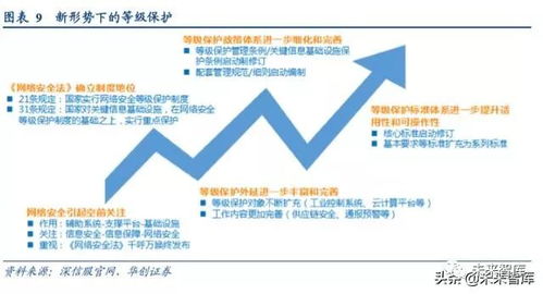 2018-2019年網絡安全行業深度報告 網絡與信息安全軟件開發的機遇與挑戰