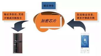 葵花獎智能門鎖高峰論壇再談安全 網絡與信息安全軟件開發何以成為核心議題？